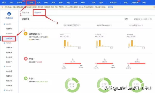 如何优化店铺人群标签？3个绝活，让你低成本获取精准流量