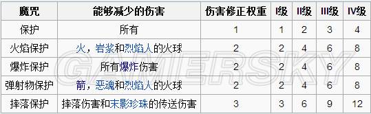 《我的世界》新手附魔师和附魔属性入门详尽图文教程