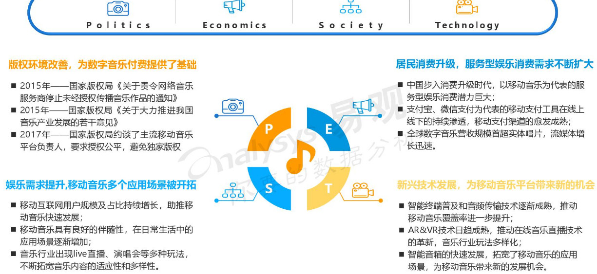 网易云音乐产品分析