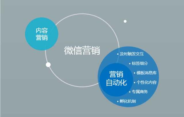 如何做好微信营销？