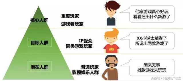 游戏公司的推广渠道有哪些？