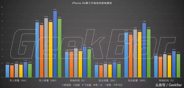 续航提升20%，五款第三方iPhone 电池横评