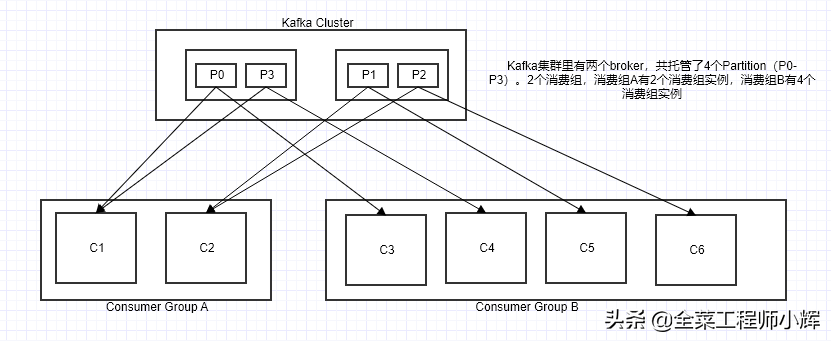 一文快速了解Kafka