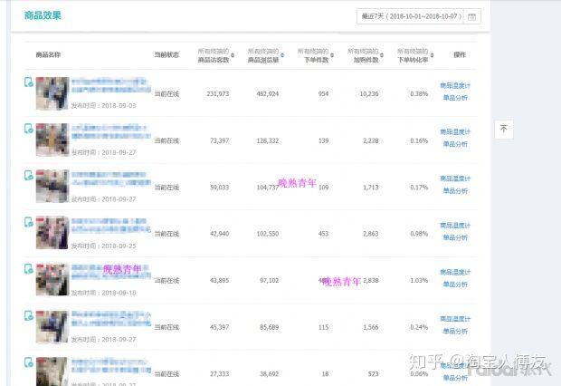新手如何开淘宝网店？需要做哪些工作？能否详细说明？