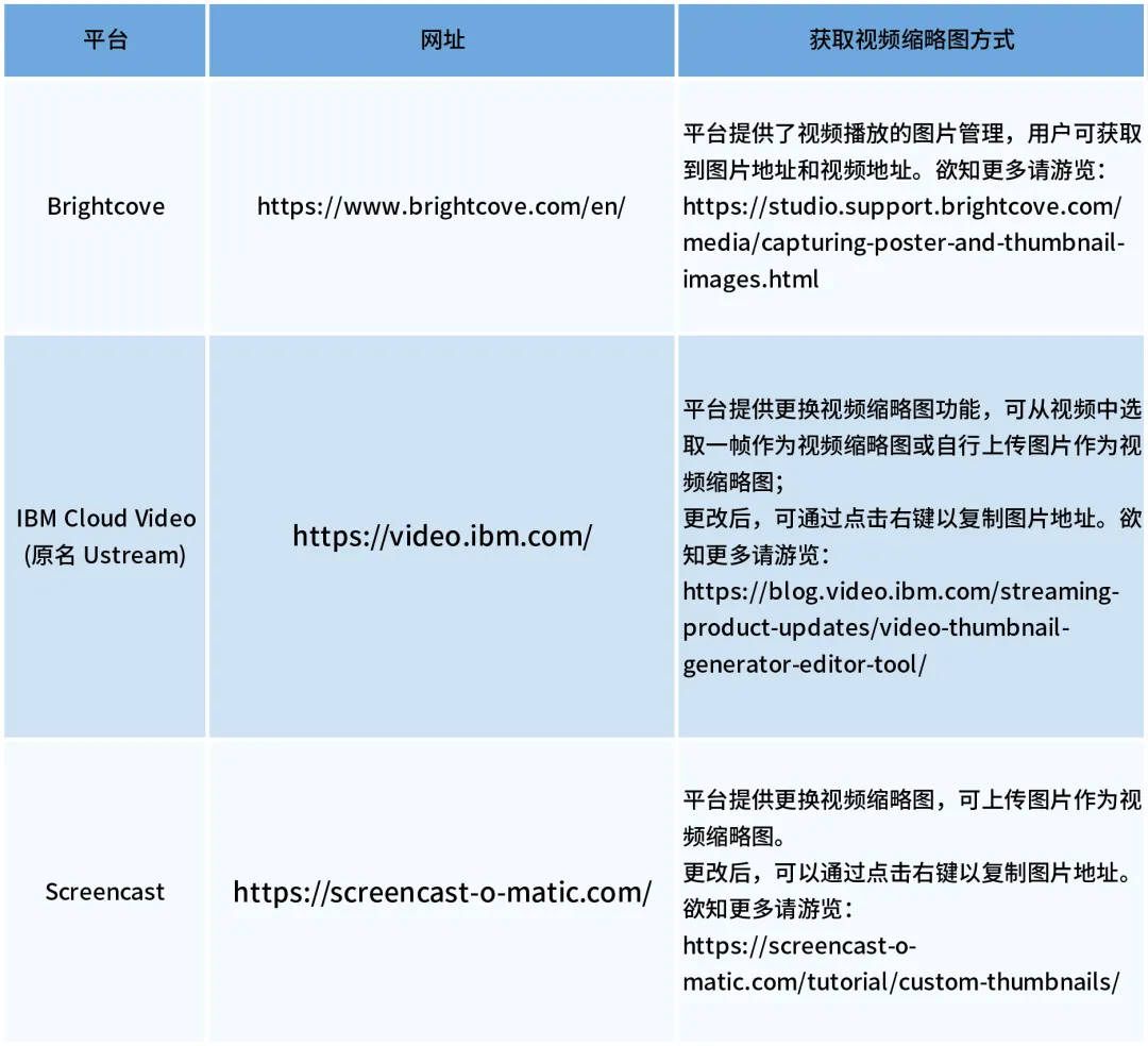 手把手教你eBay商品详情页嵌入视频