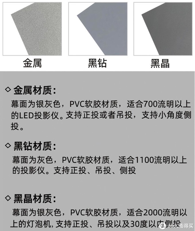 关于短焦 or 中长焦幕布的选购杂谈——附不同幕布对比