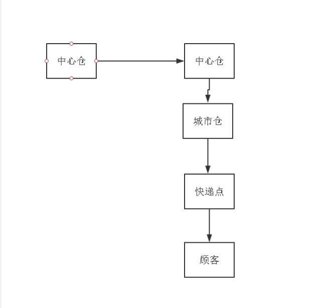 京东物流为什么这么快？