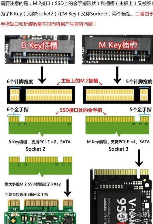 失传技术研究所小讲堂：关于硬盘的基本常识