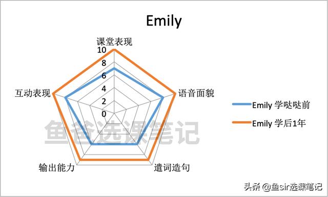 哒哒英语怎么样？追踪两个孩子1年后，我写出了这份分析报告