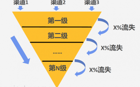 用户体验要素的五层模型