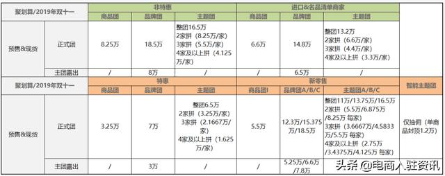 2019年聚划算双十一活动招商公告：报名入口已于昨日开启