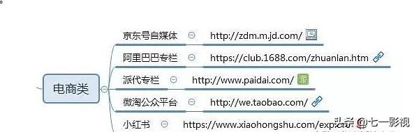 做自媒体人，必须知道的100个自媒体推广平台（值得收藏）