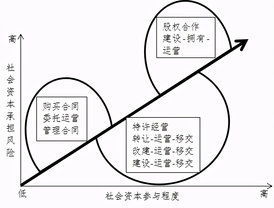 PPP模式的内涵与外延