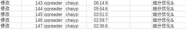 python之pandas模块关于csv文件乱码问题解决