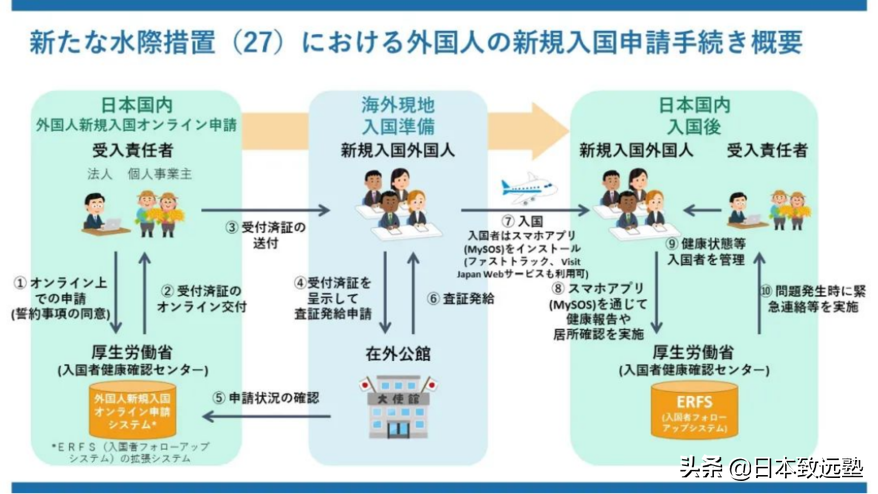 重要通知：新规下留学生入境日本注意事项