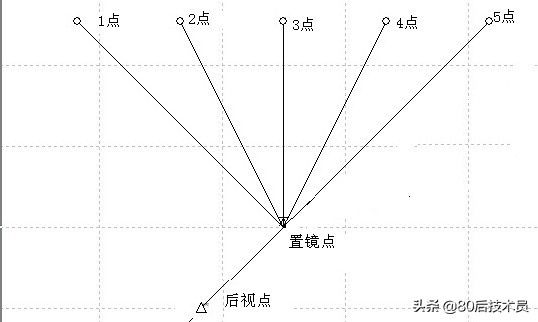 这款道路土方计算软件很小众，但这功能是真的很给力