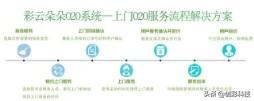 上门服务类O2O系统解决方案