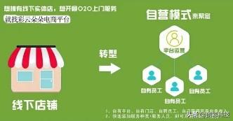 上门服务类O2O系统解决方案