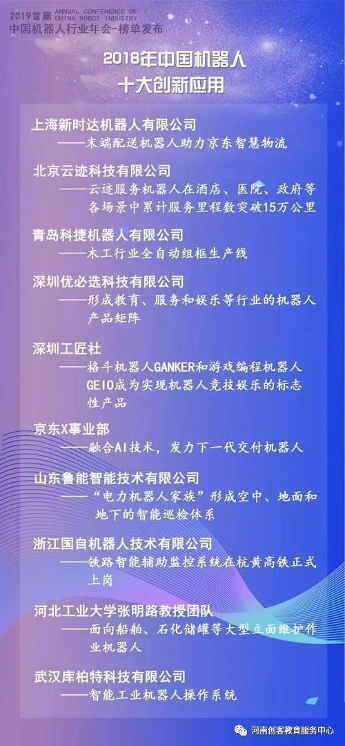 中国机器人行业“四大榜单”出炉，快来看看有你熟悉的吗？