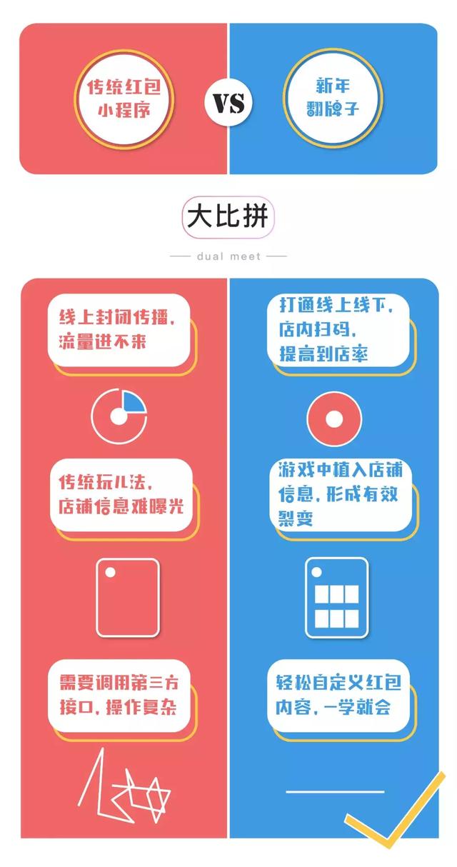 春节餐厅这样给顾客发红包，裂变营销新方法！