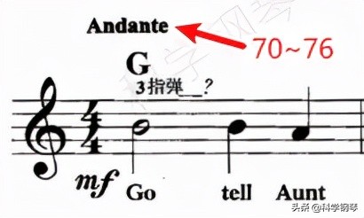 初学钢琴，弹的曲子节奏很乱，需要买节拍器用吗？