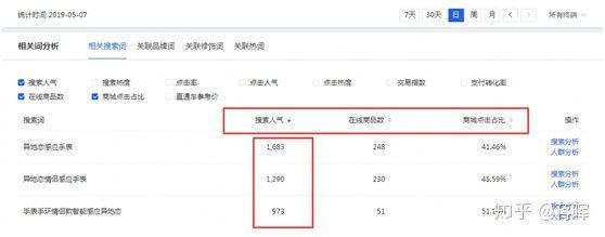 2020年，淘宝卖什么好？