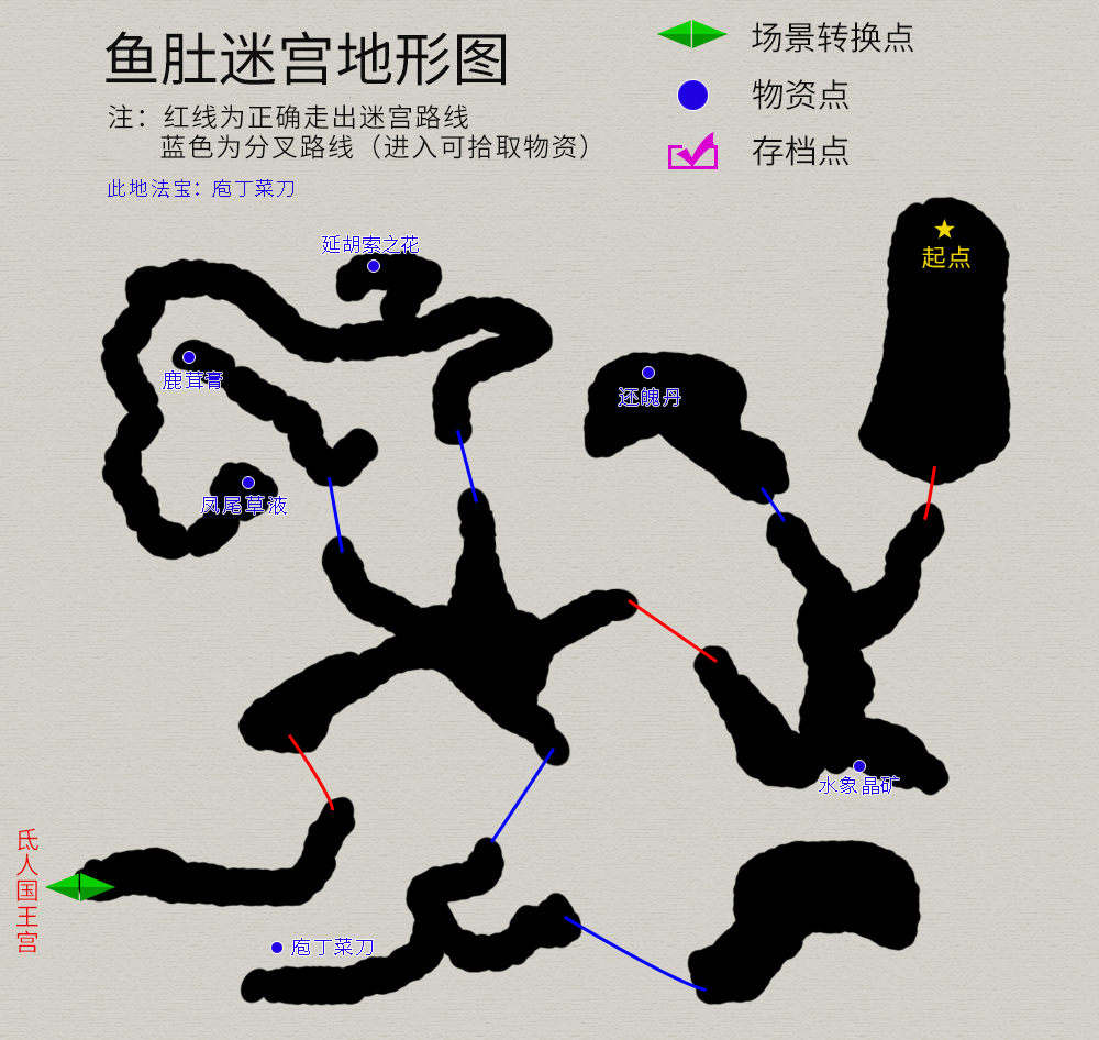 《天之痕》所有法宝的位置以及作用，法宝使用详细介绍，游戏攻略