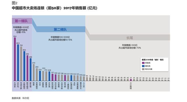 新零售报告《新零售第三年：零售业的格局和生态》