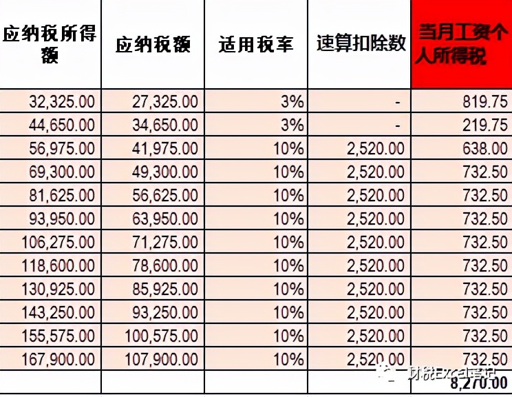 2022年个税计算表（含年终奖）