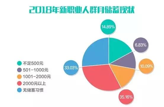 在广州做这些职业，原来这么高收入，有你份吗？