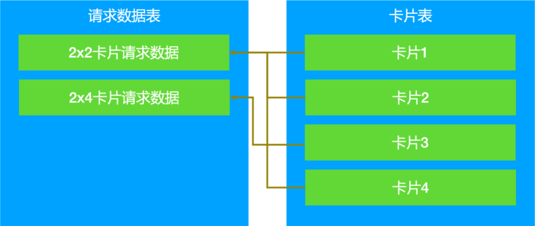 优酷鸿蒙开发实践 | 鸿蒙卡片开发