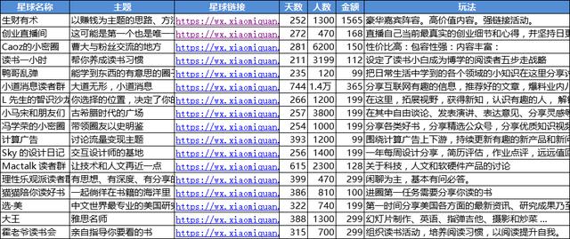 如何运营和推广一个付费社群