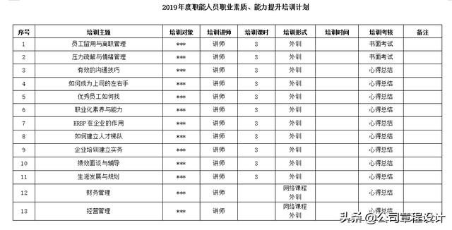 2019年度公司培训计划方案