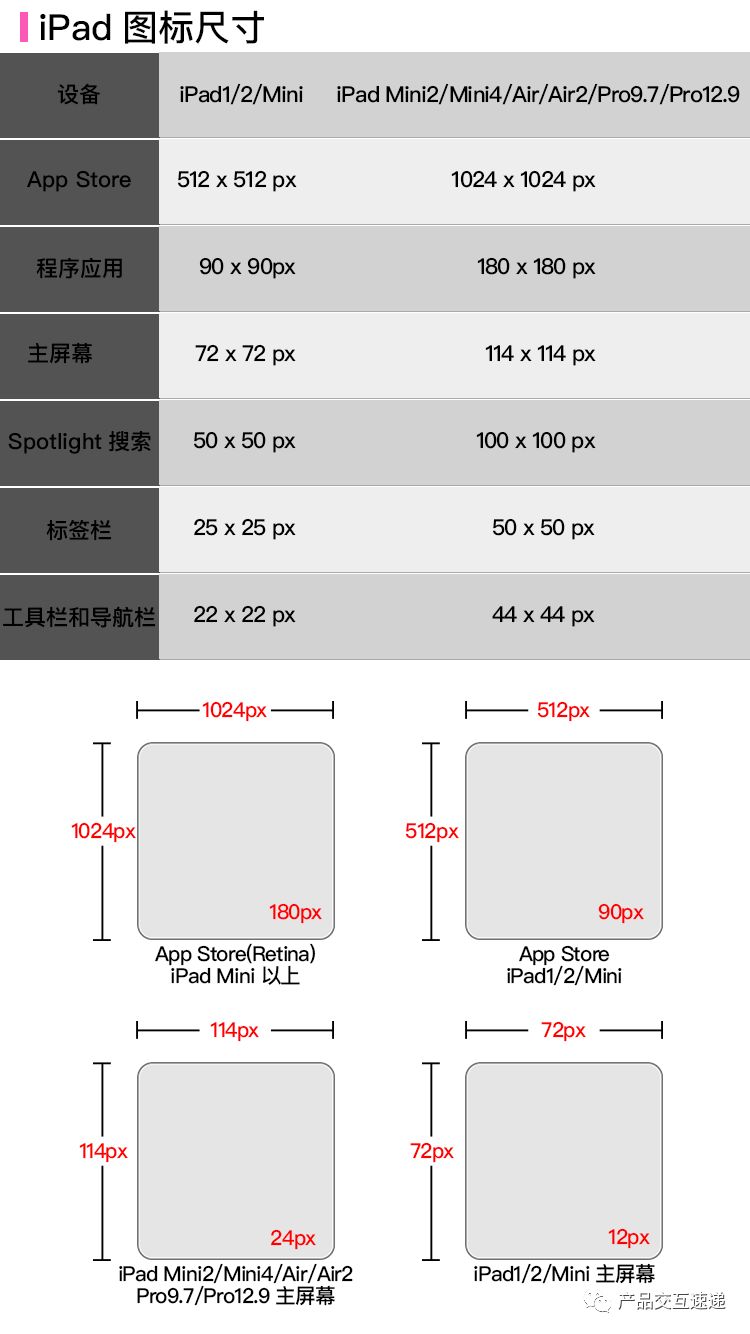 APP界面、图标尺寸，配色规范整理（全了）