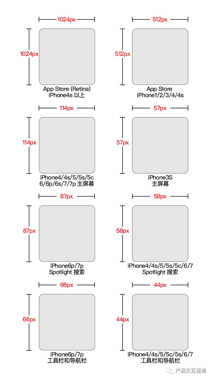 APP界面、图标尺寸，配色规范整理（全了）