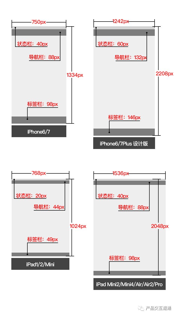 APP界面、图标尺寸，配色规范整理（全了）