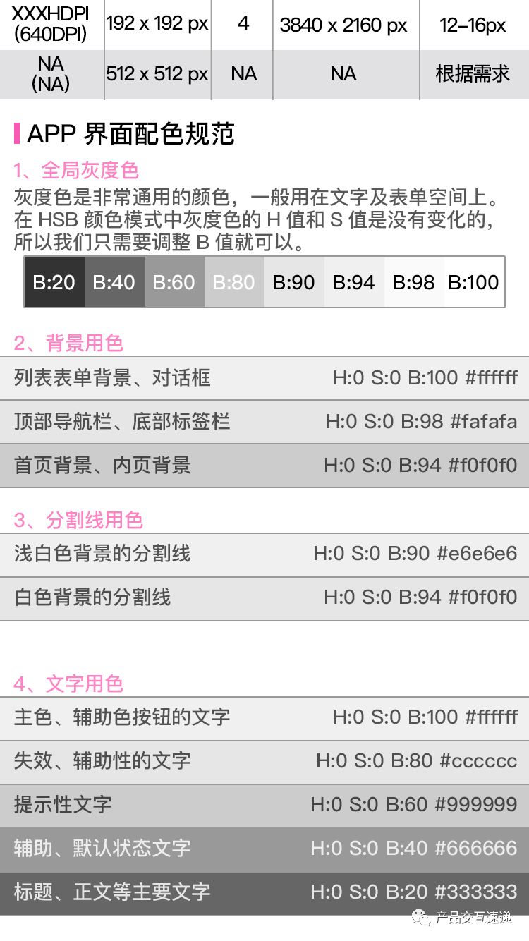 APP界面、图标尺寸，配色规范整理（全了）