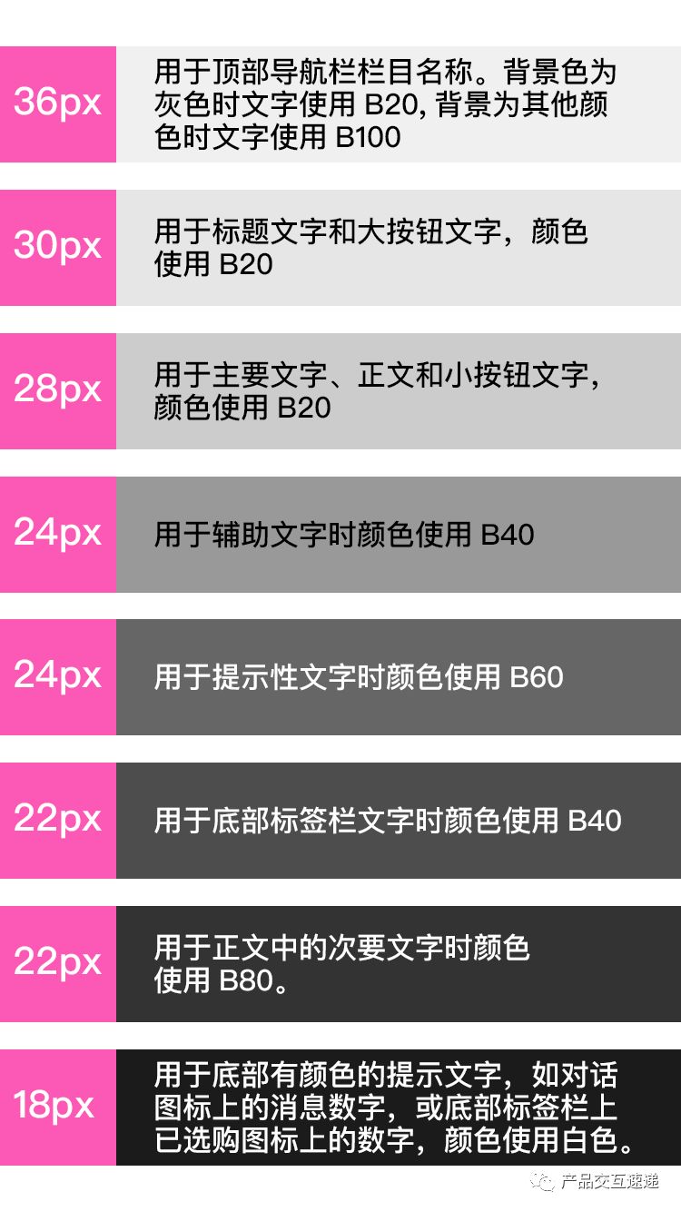 APP界面、图标尺寸，配色规范整理（全了）