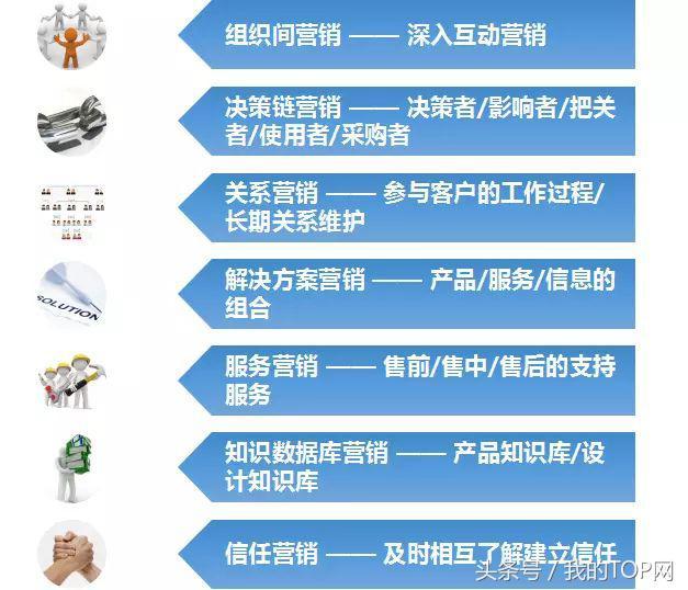 掌握这些工业品营销技巧，助你轻松赢得订单！
