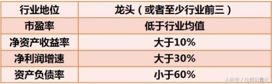 创业板怎么买！