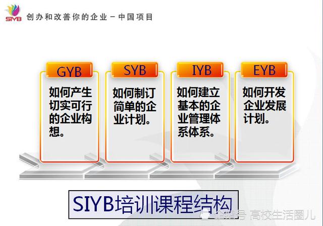 SIYB创业培训是什么，你知道多少？大学生值得了解