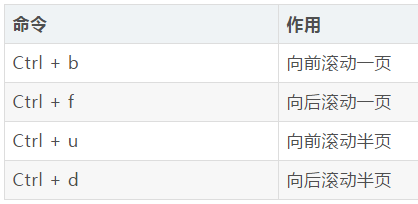 vim最全常用命令，错过血亏