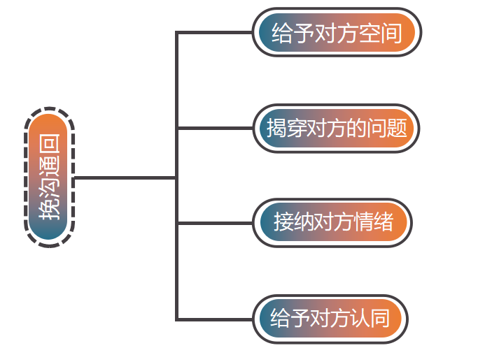 咨询师告诉你：老公要离婚，怎样做才能挽回？