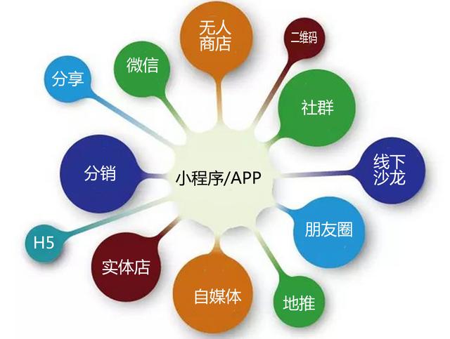 粉丝经济时代，记住这4种方法：打造属于自己的私域流量池