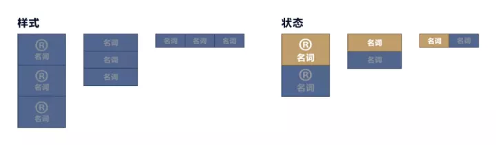 游戏交互的基础！详细解读游戏中最常用的11个控件