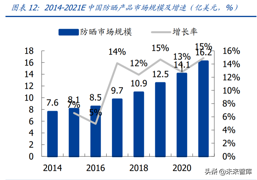 化妆品医美行业研究及2022年投资策略：美丽盛开，国货齐放