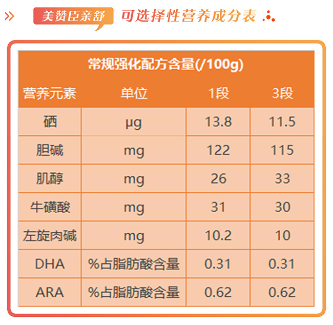美赞臣亲舒怎么样，好不好，值不值得买？