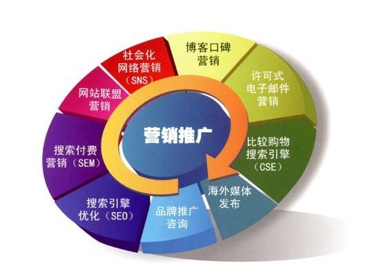 网络推广实战引流讲解（附案例）