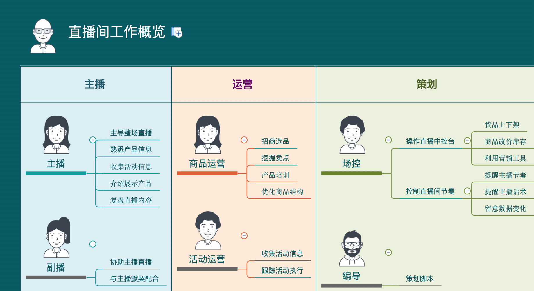 爱逛直播怎么开通以及爱逛直播最详细教程