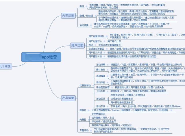 运营推广人员参考用：App运营推广计划方案（Word版）附思维导图